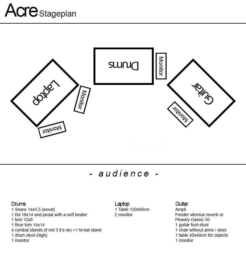 Stageplan-acre